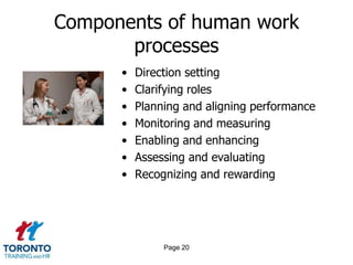 Components of human work
processes
•
•
•
•
•
•
•

Direction setting
Clarifying roles
Planning and aligning performance
Monitoring and measuring
Enabling and enhancing
Assessing and evaluating
Recognizing and rewarding

Page 20

 