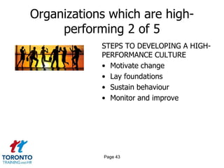 Organizations which are highperforming 2 of 5
STEPS TO DEVELOPING A HIGHPERFORMANCE CULTURE
• Motivate change
• Lay foundations
• Sustain behaviour
• Monitor and improve

Page 43

 