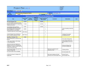 m Not started
                                                                                                                                                   nOn Plan
                          Project Plan mnu                                                                                                         Complete
                                                                                                                                                   u Issues
       Date of Report             jun 30, 2005

           Name                Client Performance Management System                                                   Sponsor       Bill Praxton, CFO
         Start Date                  10/1/04                                                       End Date         3/28/06

                                                            Balanced Scorecard Design and Development Plan
                                                                                  Impact on
                                                    Actual Start    Tentative    Completion    Target Completion
                      Task                                                                                                      Comments                           Deliverables              Lead
                                                       Date         Start Date   (Actual vs.     date & Status
                                                                                   Target)
1. Refresh the Strategic Plan                         12/1/04                                  4/30/05
 Review current strategic planning documents
 and determine if the current plan is appropriate     11/15/04                                  3/31/05       n
 for the Balanced Scorecard

 Prepare for Strategic Planning Off-site               2/1/05                                   4/15/05       
 Strategic Planning working group to develop
                                                                                                                                                          1) Kick off meeting of technical
 draft revised Strategic Plan - See Planning          3/22/05                                                 m                                           group
 Workshop Coordinator for more details
 Senior Leadership approves revised Strategic
 Plan
                                                    After Phase 3                                             m
 Communicate Strategic Plan and Balanced                                                                                                                  1) Strategic Plan booklet
 Scorecard in printed and electronic format
                                                    After Phase 3                                             m                                           2) Strategy Map Draft

2. Strategy Map / Strategic Plan                       3/1/05
 Preliminary Draft Map with no extras for Gap
                                                                                                                                                          3) Very Basic Strategy Map
 Analysis only
                                                                                                                                                          4) Gap Analysis Results and
 Isolate holes / gaps between draft strategic
                                                                                                                                                          recommendations to fill out S-
 plan vs. Draft Strategy Map
                                                                                                                                                          Plan
 Make revisions to lower level objectives in
 Draft Strategic Plan and fill-out Strategy Map                                                                                                           5) Revised Strategic Plan
 for all components - themes, narrative add-on's                                                                                                          6) Revised Strategy Map
 and complete cause-effect flows.

 Approval of Revised Strategic Plan and Final                                                                      May have to schedule at joint
                                                                                                                                                          7) Briefing Session
 and Complete Strategy Map                                                                                         leadership off-site
 Develop Communication Plan for Strategic
                                                                                                                                                          8) Communication Plan
 Plan

 Launch Action Plan Steps for Strategic Plan                                                                       May require meetings and other         9) Action Plan for
 with Strategy Map                                                                                                 events per the Communication Plan      Communication Plan




     DRAFT                                                                                                    Page 1 of 14
 