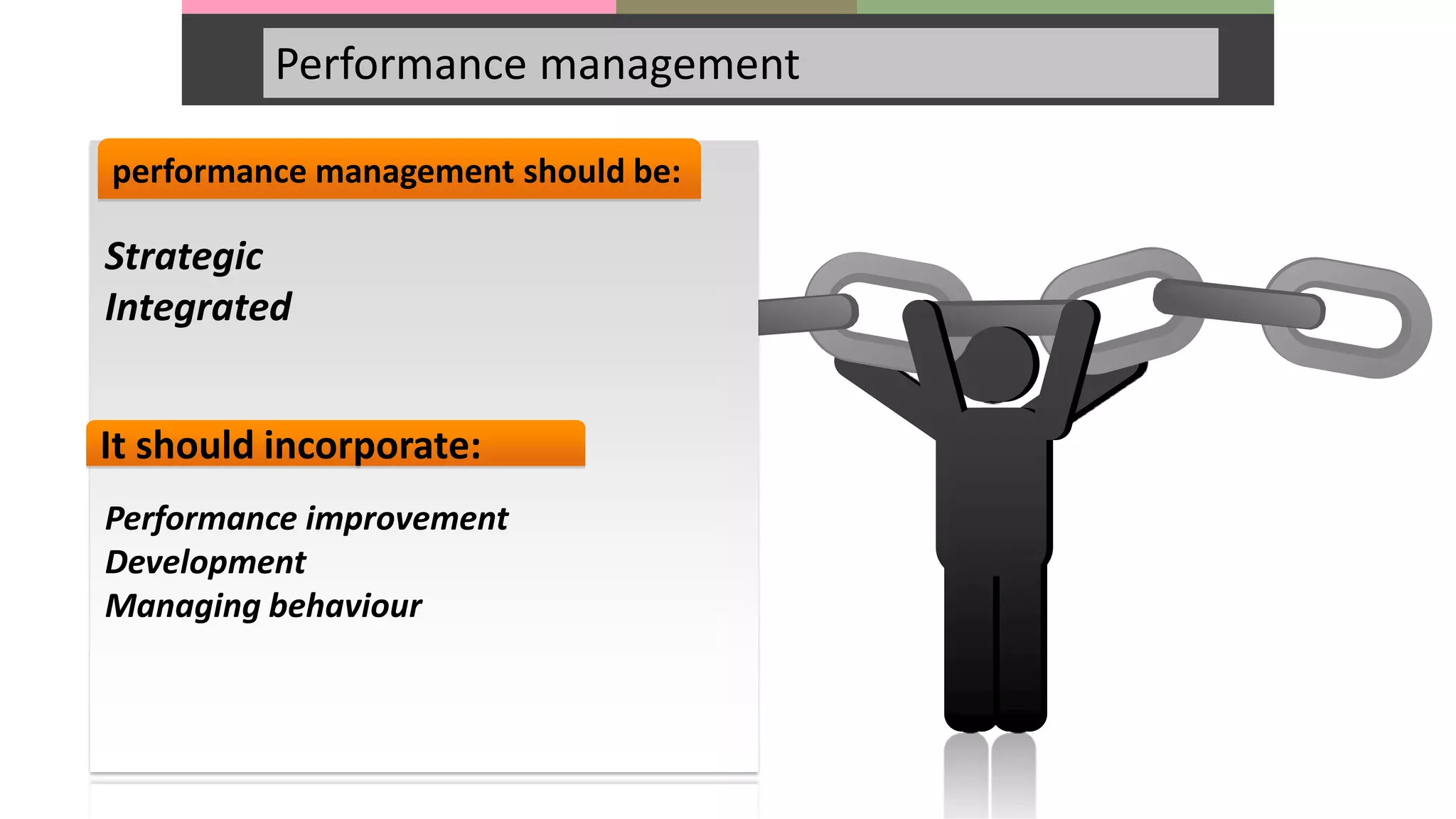 Performance management
performance management should be:
Strategic
Integrated
Performance improvement
Development
Managing behaviour
It should incorporate:
 