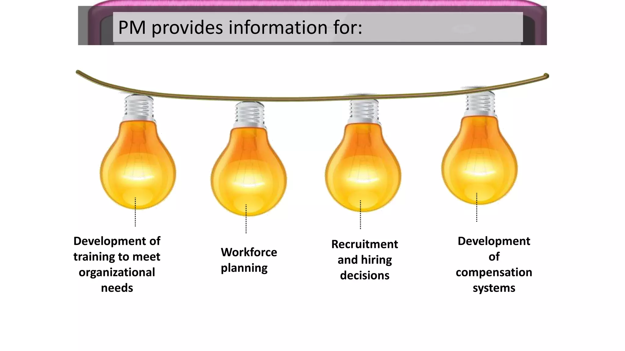 PM provides information for:
Development of
training to meet
organizational
needs
Workforce
planning
Recruitment
and hiring
decisions
Development
of
compensation
systems
 