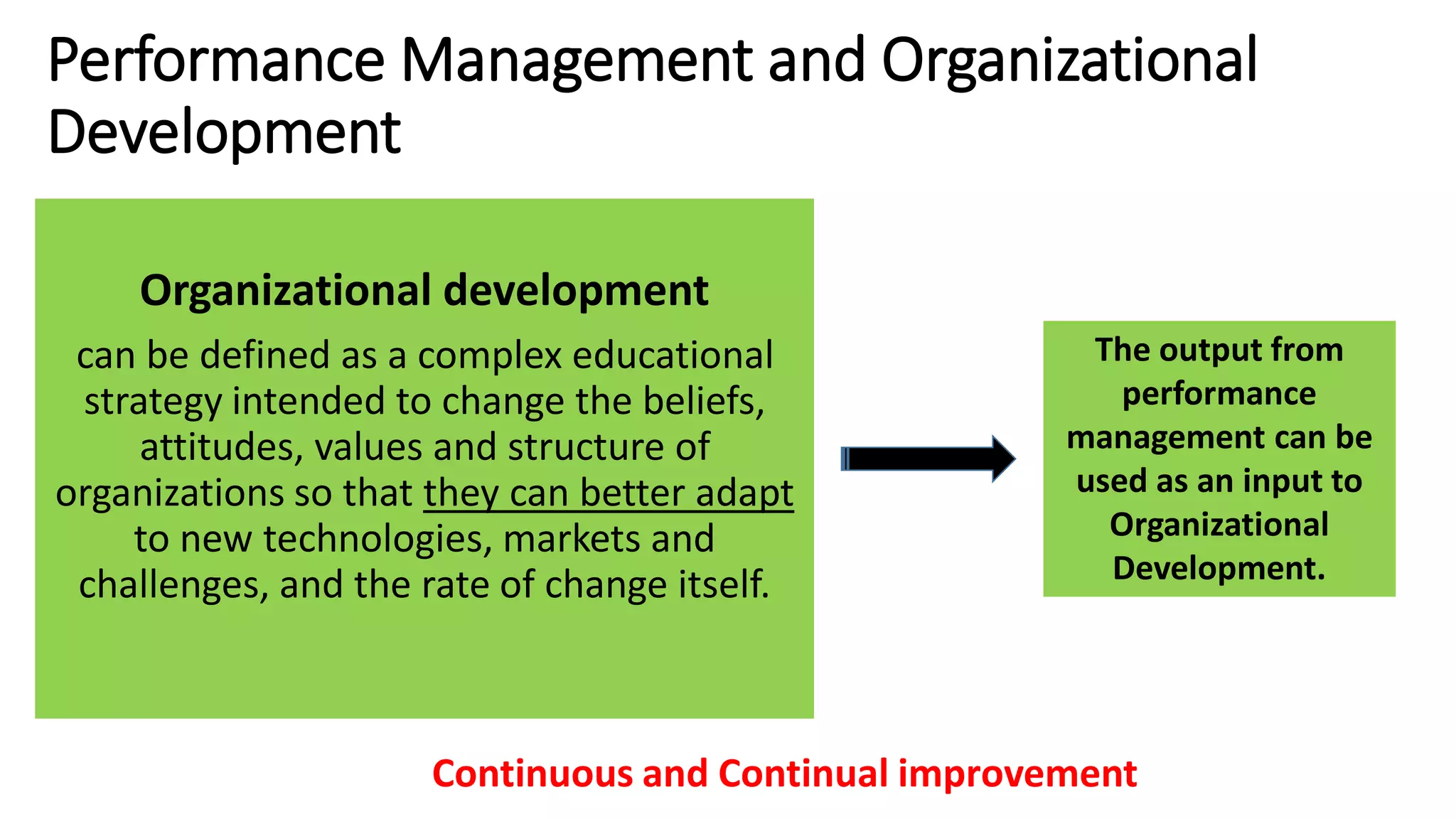 Performance Management and Organizational
Development
Organizational development
can be defined as a complex educational
strategy intended to change the beliefs,
attitudes, values and structure of
organizations so that they can better adapt
to new technologies, markets and
challenges, and the rate of change itself.
The output from
performance
management can be
used as an input to
Organizational
Development.
Continuous and Continual improvement
 