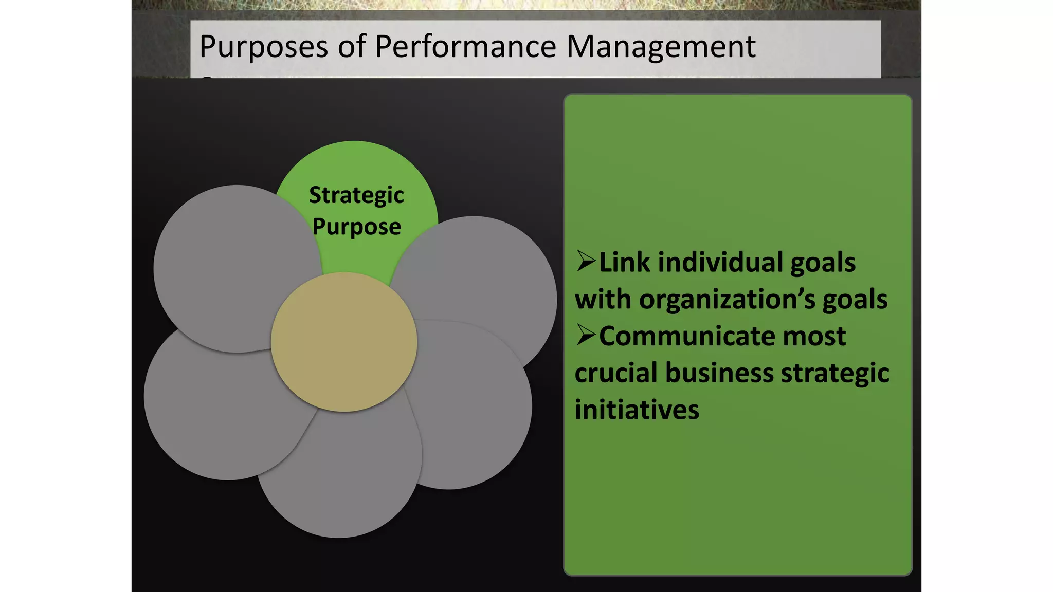 Purposes of Performance Management
Systems:
Commitment
& Consistency
Reciprocation
Scarcity
Authority
Let’s look at each in detail.
The following are the key principles of influencing people:
Strategic
Purpose
Link individual goals
with organization’s goals
Communicate most
crucial business strategic
initiatives
 