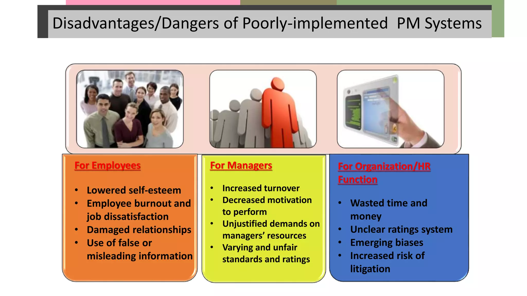 Disadvantages/Dangers of Poorly-implemented PM Systems
For Employees
• Lowered self-esteem
• Employee burnout and
job dissatisfaction
• Damaged relationships
• Use of false or
misleading information
For Managers
• Increased turnover
• Decreased motivation
to perform
• Unjustified demands on
managers’ resources
• Varying and unfair
standards and ratings
For Organization/HR
Function
• Wasted time and
money
• Unclear ratings system
• Emerging biases
• Increased risk of
litigation
 