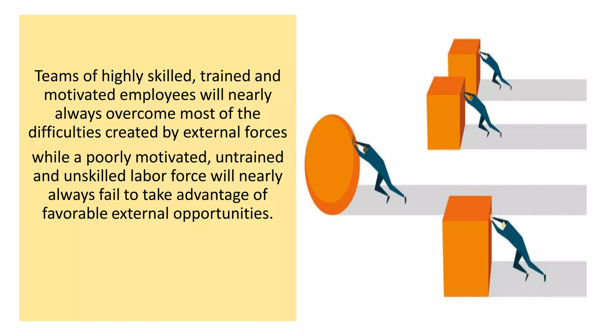 Teams of highly skilled, trained and
motivated employees will nearly
always overcome most of the
difficulties created by external forces
while a poorly motivated, untrained
and unskilled labor force will nearly
always fail to take advantage of
favorable external opportunities.
 