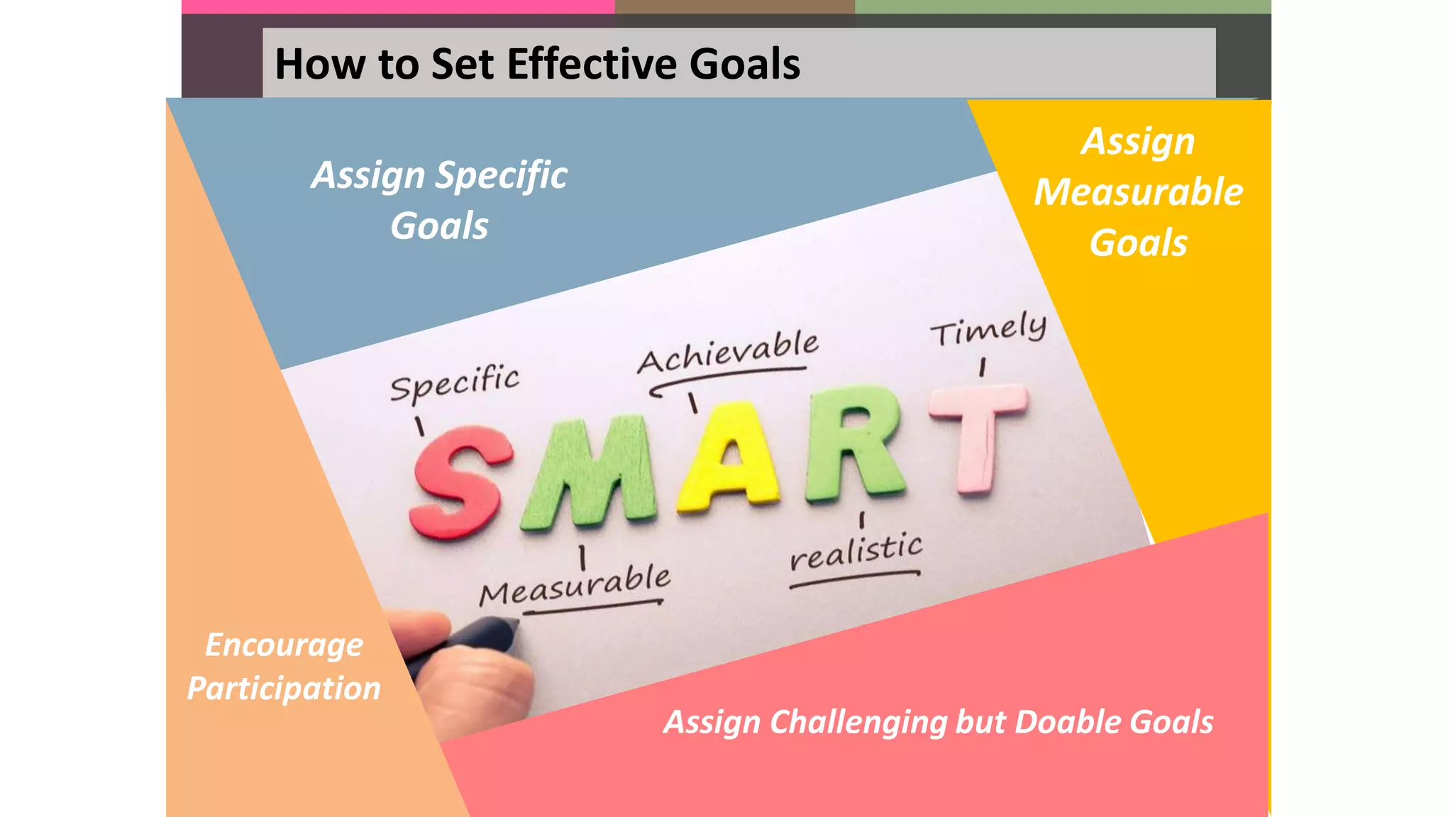How to Set Effective Goals
Assign Specific
Goals
Assign
Measurable
Goals
Assign Challenging but Doable Goals
Encourage
Participation
 