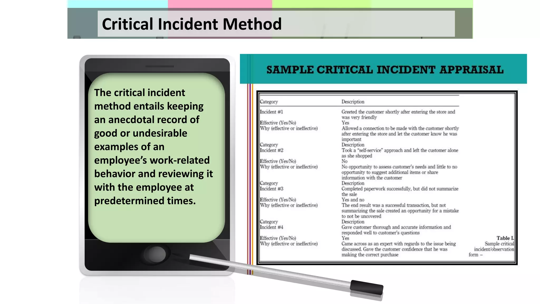 Critical Incident Method
The critical incident
method entails keeping
an anecdotal record of
good or undesirable
examples of an
employee’s work-related
behavior and reviewing it
with the employee at
predetermined times.
 