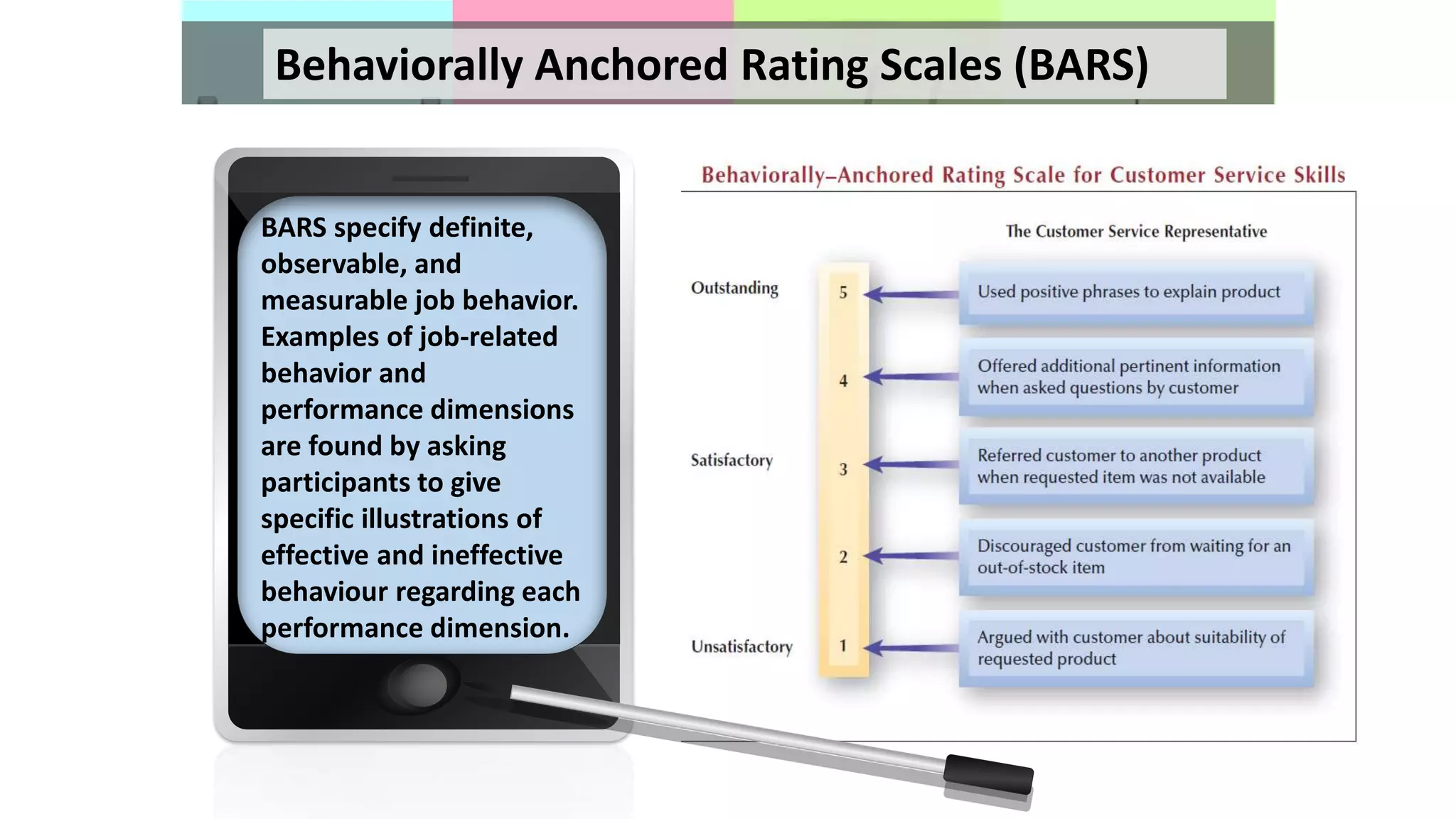 Behaviorally Anchored Rating Scales (BARS)
BARS specify definite,
observable, and
measurable job behavior.
Examples of job-related
behavior and
performance dimensions
are found by asking
participants to give
specific illustrations of
effective and ineffective
behaviour regarding each
performance dimension.
 