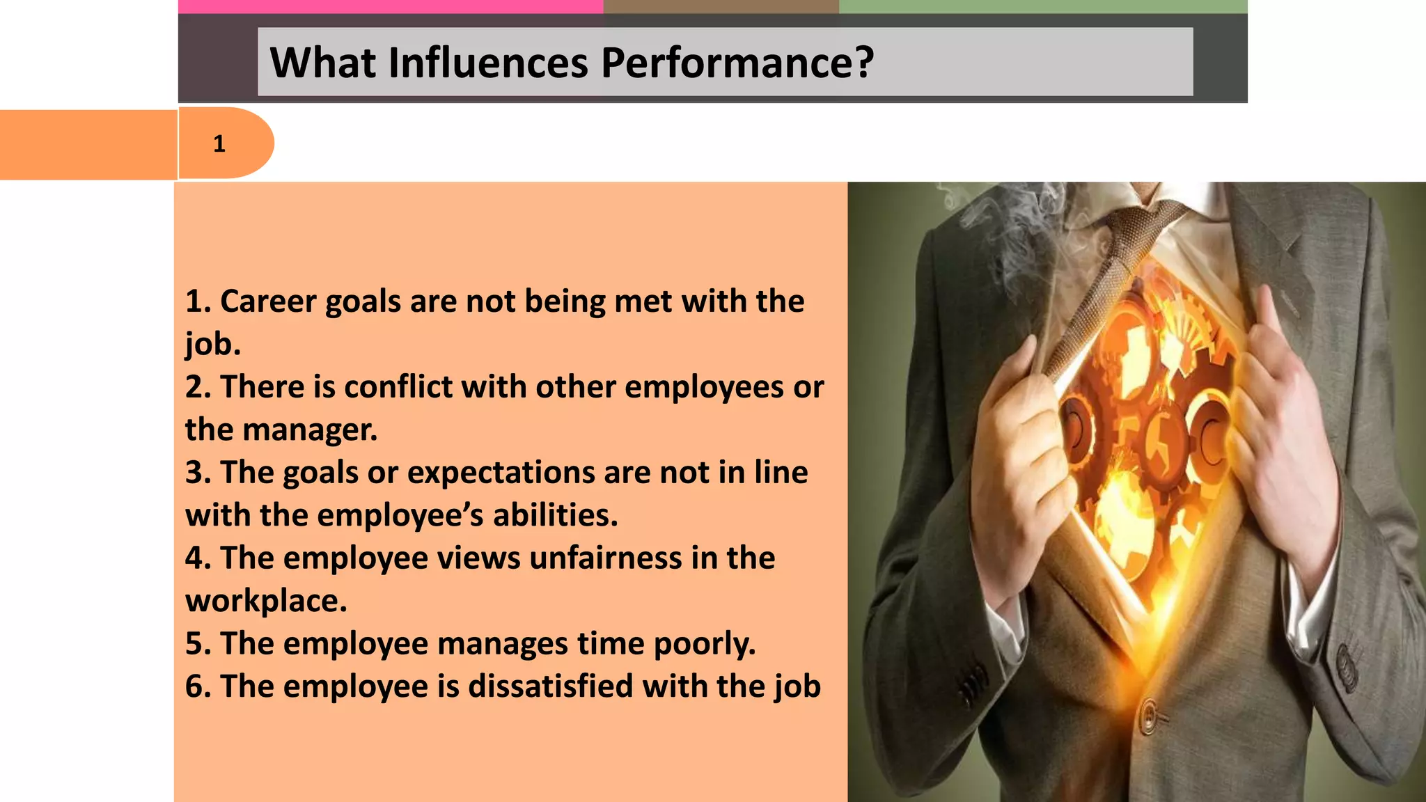 What Influences Performance?
1
1. Career goals are not being met with the
job.
2. There is conflict with other employees or
the manager.
3. The goals or expectations are not in line
with the employee’s abilities.
4. The employee views unfairness in the
workplace.
5. The employee manages time poorly.
6. The employee is dissatisfied with the job
 