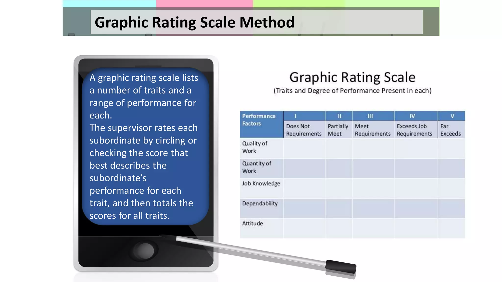 Graphic Rating Scale Method
A graphic rating scale lists
a number of traits and a
range of performance for
each.
The supervisor rates each
subordinate by circling or
checking the score that
best describes the
subordinate’s
performance for each
trait, and then totals the
scores for all traits.
 