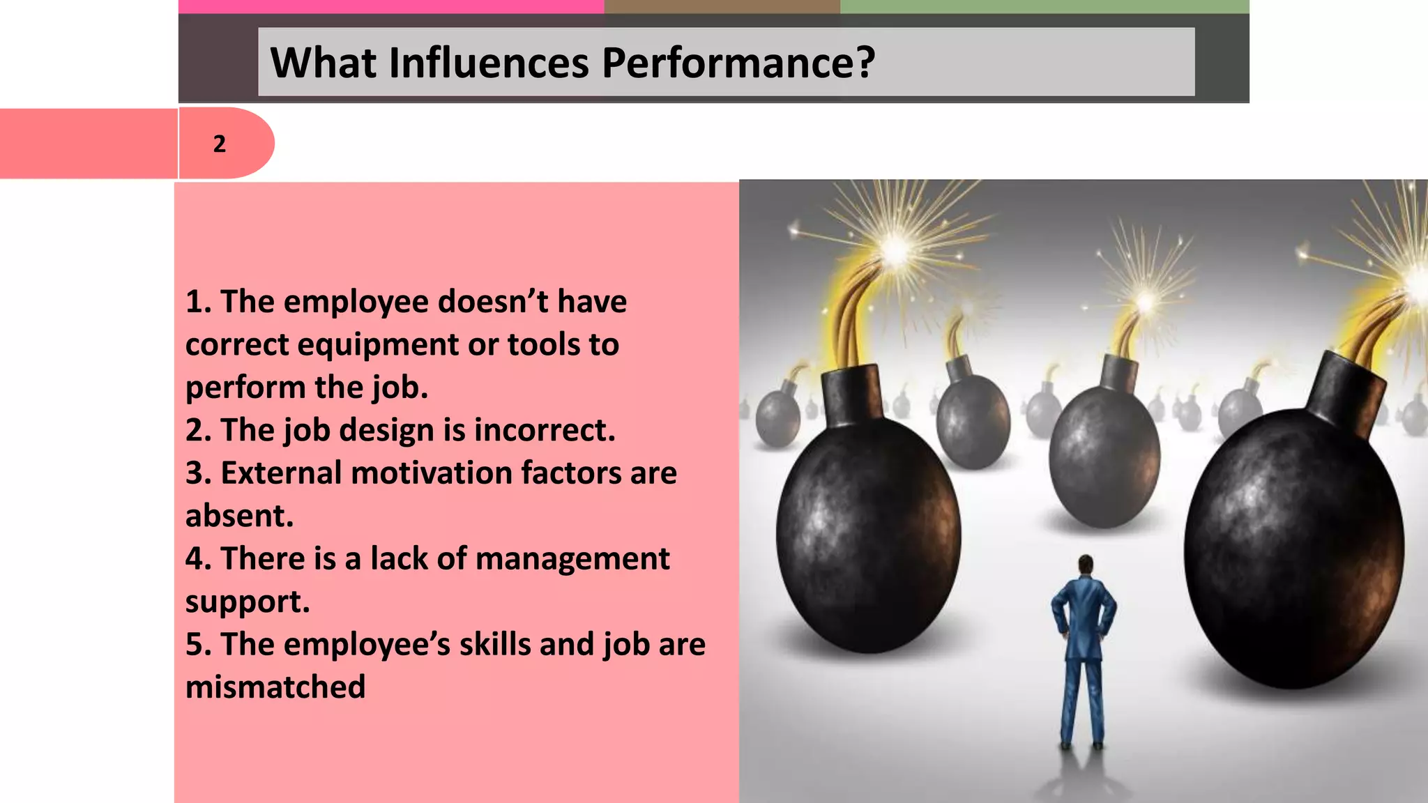 What Influences Performance?
2
1. The employee doesn’t have
correct equipment or tools to
perform the job.
2. The job design is incorrect.
3. External motivation factors are
absent.
4. There is a lack of management
support.
5. The employee’s skills and job are
mismatched
 