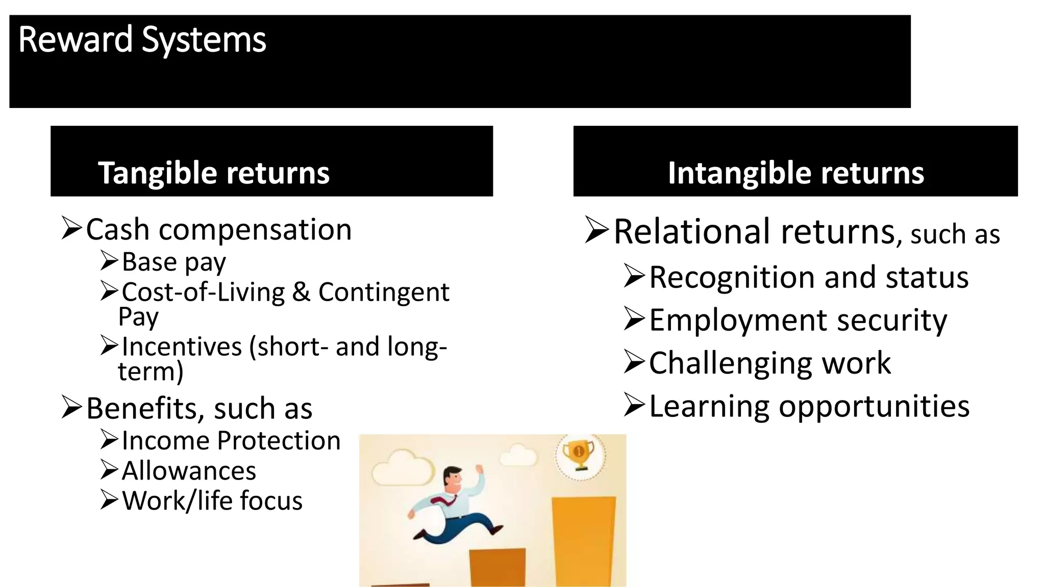 Reward Systems
Tangible returns
Cash compensation
Base pay
Cost-of-Living & Contingent
Pay
Incentives (short- and long-
term)
Benefits, such as
Income Protection
Allowances
Work/life focus
Intangible returns
Relational returns, such as
Recognition and status
Employment security
Challenging work
Learning opportunities
 