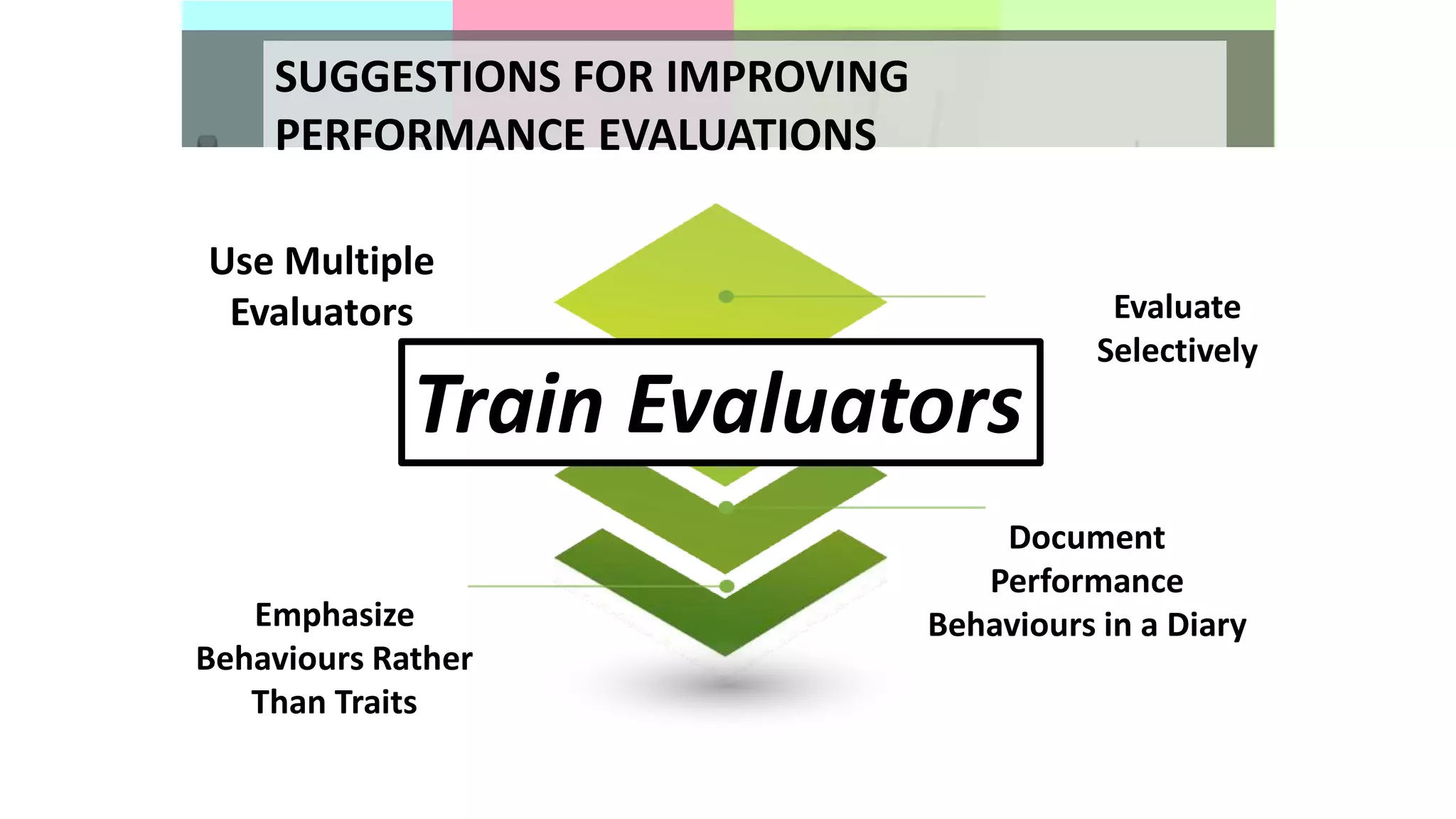 SUGGESTIONS FOR IMPROVING
PERFORMANCE EVALUATIONS
Evaluate
Selectively
Document
Performance
Behaviours in a Diary
Use Multiple
Evaluators
Emphasize
Behaviours Rather
Than Traits
Train Evaluators
 