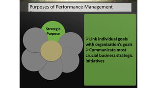 Purposes of Performance Management
Systems:
Commitment
& Consistency
Reciprocation
Scarcity
Authority
Let’s look at each in detail.
The following are the key principles of influencing people:
Strategic
Purpose
Link individual goals
with organization’s goals
Communicate most
crucial business strategic
initiatives
 