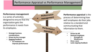 Performance Appraisal vs Performance Management
Performance management
is a series of activities
designed to ensure that the
organization gets the
performance it needs from
its employees.
• Strategic business
considerations
• Driven by line manager
• Ongoing feedback
• So employee can
improve performance
Performance appraisal is the
process of determining how
well employees do their jobs
relative to a standard and
communicating that
information to them.
• Driven by HR
• Assesses employee
• Strengths &
• Weaknesses
• Once a year
• Lacks ongoing feedback
 