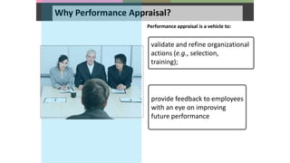 Why Performance Appraisal?
validate and refine organizational
actions (e.g., selection,
training);
provide feedback to employees
with an eye on improving
future performance
Performance appraisal is a vehicle to:
 