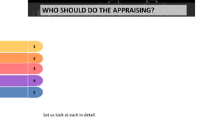 WHO SHOULD DO THE APPRAISING?
1
2
3
4
5
Let us look at each in detail.
 