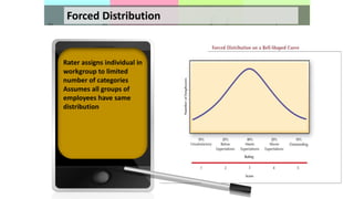 Forced Distribution
Rater assigns individual in
workgroup to limited
number of categories
Assumes all groups of
employees have same
distribution
 