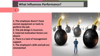What Influences Performance?
2
1. The employee doesn’t have
correct equipment or tools to
perform the job.
2. The job design is incorrect.
3. External motivation factors are
absent.
4. There is a lack of management
support.
5. The employee’s skills and job are
mismatched
 