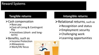Reward Systems
Tangible returns
Cash compensation
Base pay
Cost-of-Living & Contingent
Pay
Incentives (short- and long-
term)
Benefits, such as
Income Protection
Allowances
Work/life focus
Intangible returns
Relational returns, such as
Recognition and status
Employment security
Challenging work
Learning opportunities
 