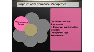 Purposes of Performance Management
Systems:
Validate selection
instruments
Document administrative
decisions
Help meet legal
requirements
 