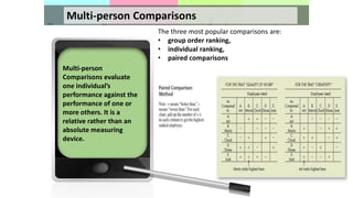 Multi-person Comparisons
Multi-person
Comparisons evaluate
one individual’s
performance against the
performance of one or
more others. It is a
relative rather than an
absolute measuring
device.
The three most popular comparisons are:
• group order ranking,
• individual ranking,
• paired comparisons
 
