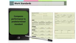 Work Standards
Compares
performance to
predetermined
standard
 