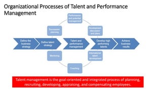 Organizational Processes of Talent and Performance
Management
Talent management is the goal-oriented and integrated process of planning,
recruiting, developing, appraising, and compensating employees.
 