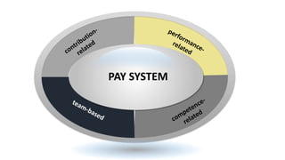 PAY SYSTEM
 