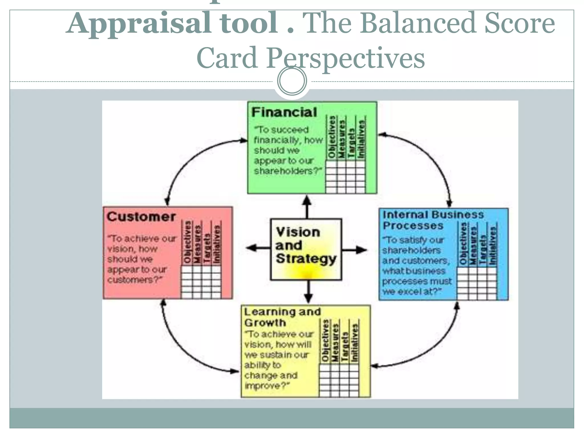 Appraisal tool . The Balanced Score
Card Perspectives
 