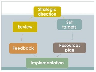 Human Resource Management Topic PERFORMANCE MANAGEMENT Presentation | PPT