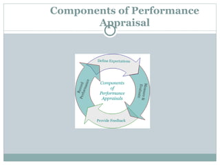 Human Resource Management Topic PERFORMANCE MANAGEMENT Presentation | PPT
