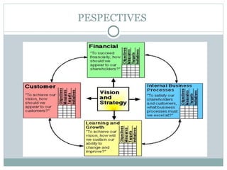 Human Resource Management Topic PERFORMANCE MANAGEMENT Presentation | PPT