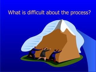 Process Too Difficult Performance Management Process - Power Point Presentation.pdf