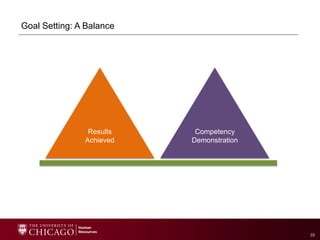 Performance Management Program Overview and Process Options.pptx