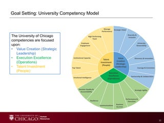 Performance Management Program Overview and Process Options.pptx