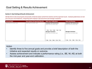 Performance Management Program Overview and Process Options.pptx