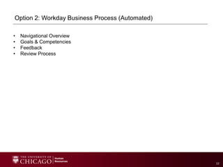 Performance Management Program Overview and Process Options.pptx