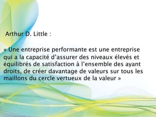 Arthur D. Little :
« Une entreprise performante est une entreprise
qui a la capacité d’assurer des niveaux élevés et
équilibrés de satisfaction à l’ensemble des ayant
droits, de créer davantage de valeurs sur tous les
maillons du cercle vertueux de la valeur »
 