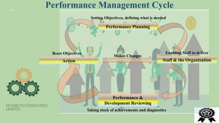 Performance Management Practices Variable Performance Management rev 1.pptx