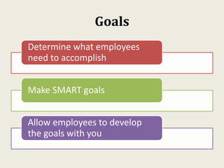 Goals
Determine what employees
need to accomplish
Make SMART goals
Allow employees to develop
the goals with you
 