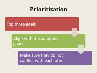 Prioritization
Top three goals
Align with the company
goals
Make sure they do not
conflict with each other
 