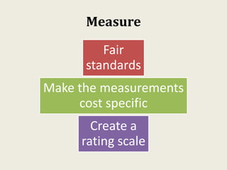 Measure
Fair
standards
Make the measurements
cost specific
Create a
rating scale
 