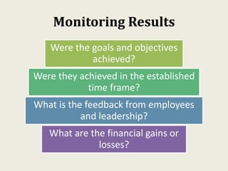 Monitoring Results
Were the goals and objectives
achieved?
Were they achieved in the established
time frame?
What is the feedback from employees
and leadership?
What are the financial gains or
losses?
 