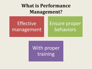 What is Performance
Management?
Effective
management
Ensure proper
behaviors
With proper
training
 