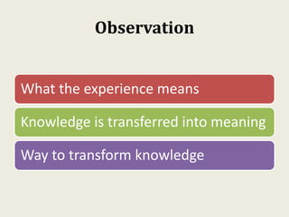 Observation
What the experience means
Knowledge is transferred into meaning
Way to transform knowledge
 