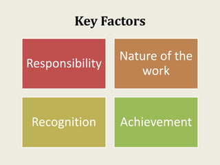 Key Factors
Responsibility
Nature of the
work
Recognition Achievement
 