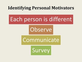 Identifying Personal Motivators
Each person is different
Observe
Communicate
Survey
 