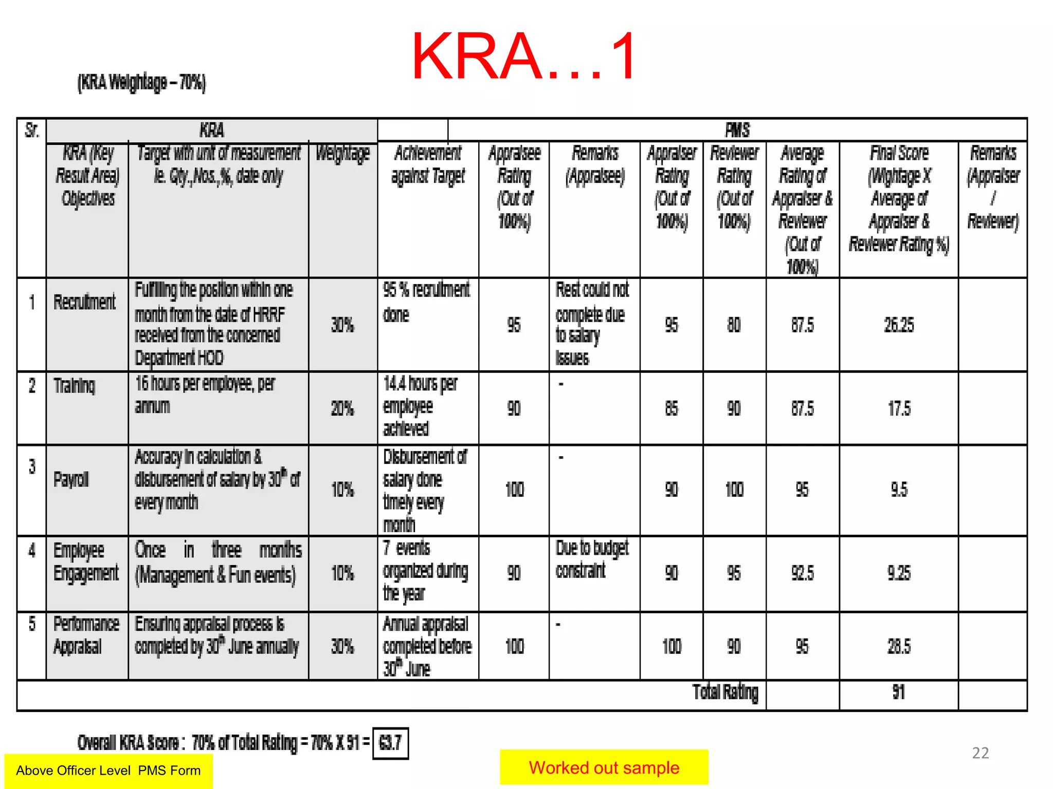 KRA…1
22
Above Officer Level PMS Form Worked out sample
 