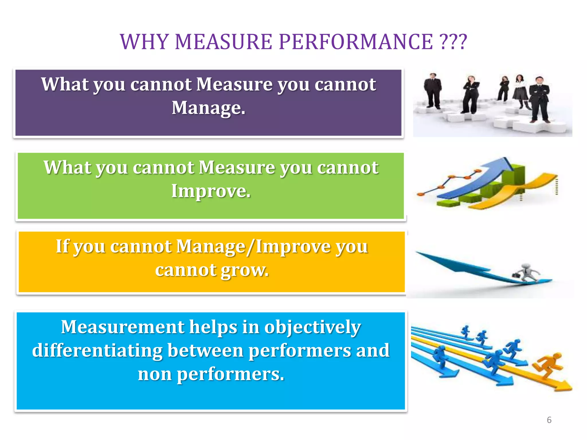 WHY MEASURE PERFORMANCE ???
What you cannot Measure you cannot
Improve.
If you cannot Manage/Improve you
cannot grow.
Measurement helps in objectively
differentiating between performers and
non performers.
6
What you cannot Measure you cannot
Manage.
 